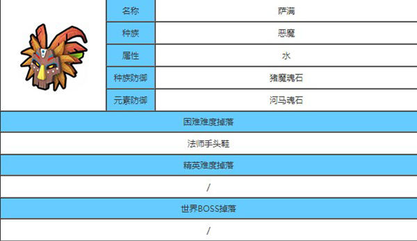 地精萨满