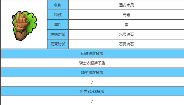 远古木灵