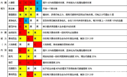 魔渊之刃雷霆游戏