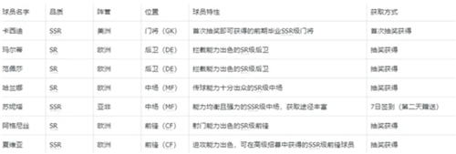 萌神契约最新版