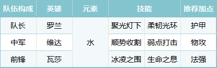 荒野国度福利版