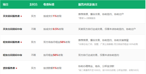 芒果找房官方版