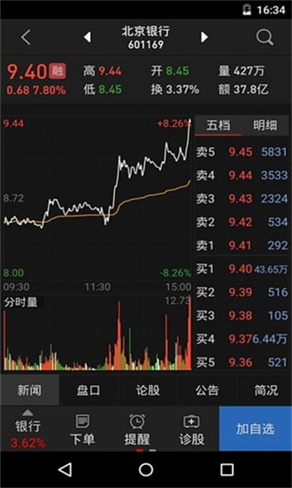 同花顺