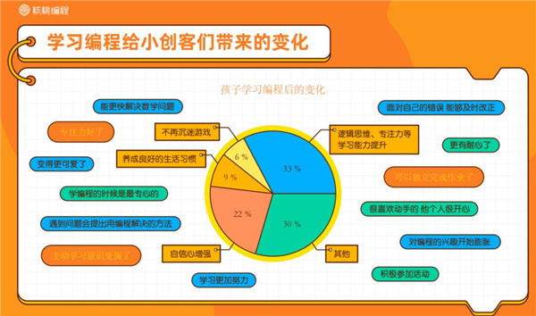 核桃编程官方版客户端