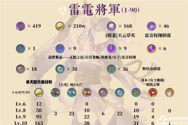 原神雷电将军攻略