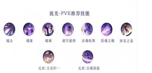 天谕流光技能搭配