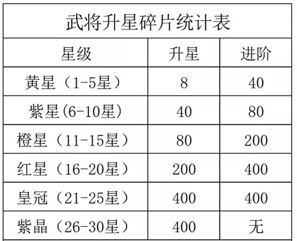 咸鱼之王九游版