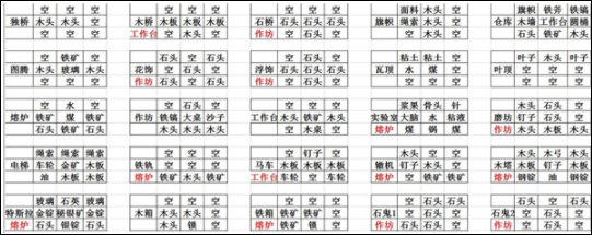 打造世界最新版本