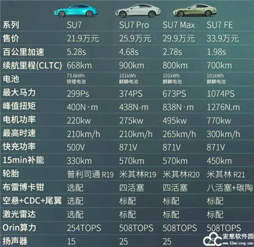小米汽车app官方版