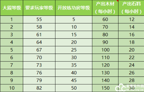 少年西游记官方正版