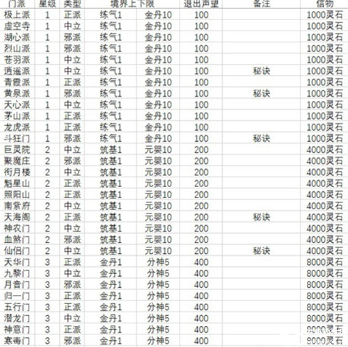 想不想修真官方版