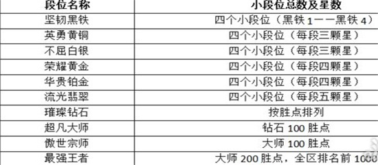 英雄联盟手游