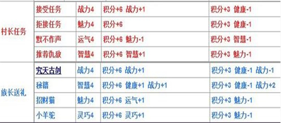 造梦西游4小米版