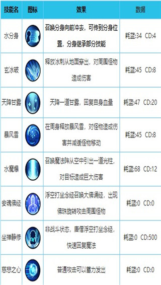 造梦西游外传2024最新版