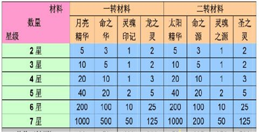 口袋喵喵送万抽版