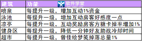 筑梦公馆内购版